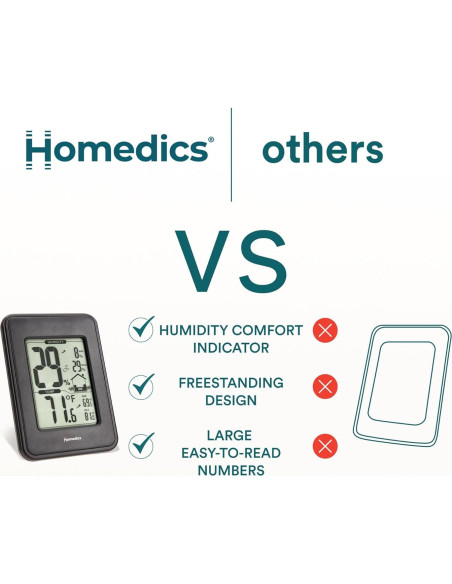 Homedics HM100 Monitor de Humedad Interior Digital