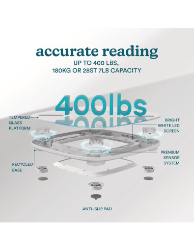 Báscula Digital Inteligente Homedics SCL-BBC200-WT 13 Métricas