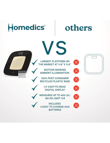 Báscula Digital de Baño Homedics SCL-B100BK, 30x30cm, 181kg