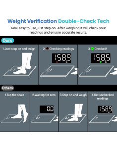 Báscula Digital Etekcity EBS-C121-KUS 180 kg Pantalla LED 2