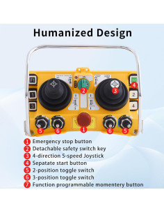 Control Remoto Inalámbrico Industrial F24-60 para Grúa Torre 2