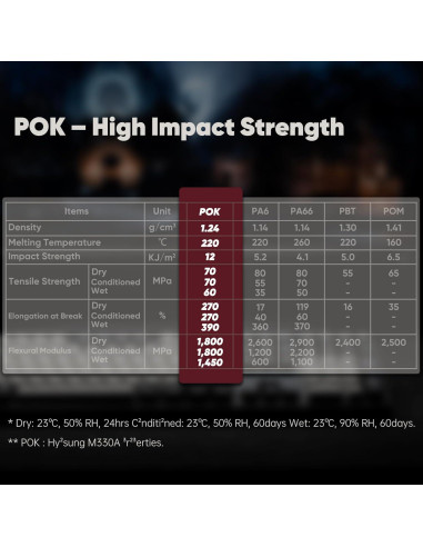 Interruptores Lineales Akko Dracula 45pcs con Difusor LED