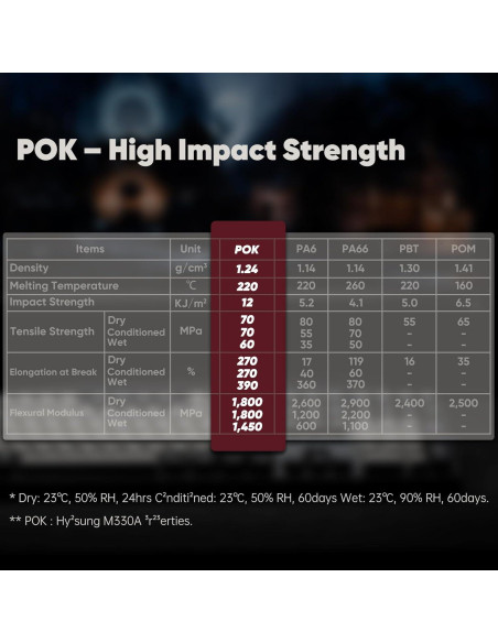 Interruptores Lineales Akko Dracula 45pcs con Difusor LED