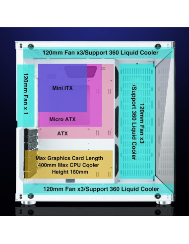 Caja de PC Gaming GIM ATX Blanca con Vidrio Templado y RGB