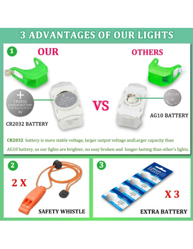 Luces de Navegación Botepon para Kayak Nocturno - 4 Pcs LED