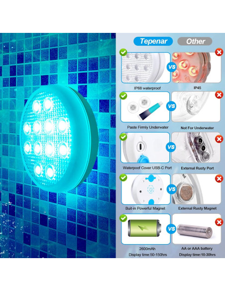 Luces LED Sumergibles TEPENAR 2023 con Control Remoto IP68