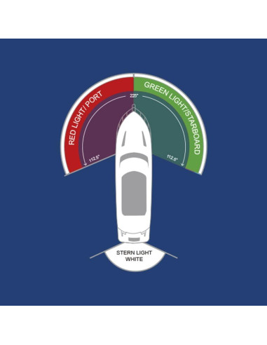 Luz de Navegación LED Portátil Sebnux para Barcos y Kayaks