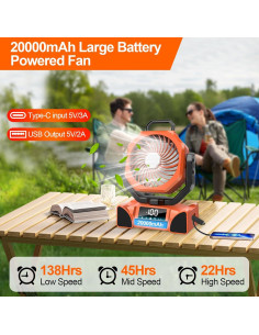 Ventilador de Camping LQTTEK Portátil 20000mAh con Control Remoto 2