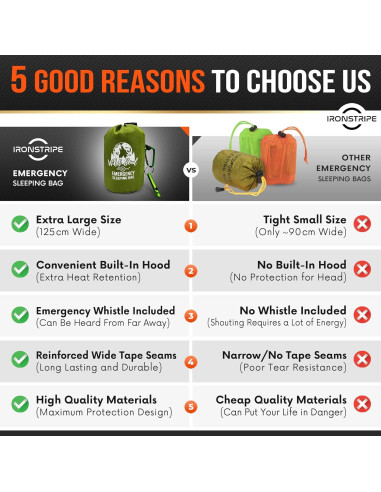 Saco de Dormir de Supervivencia Ironstripe XL Impermeable