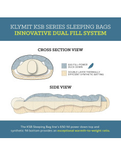 Saco de Dormir Klymit KSB para Climas Fríos 1 Persona 2