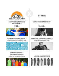 Saco de Dormir REVALCAMP Azul 180x76 cm 4C Ultraligero 2