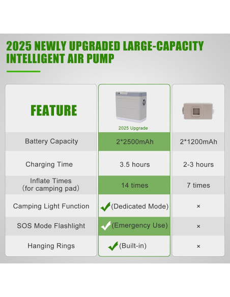 Colchoneta Autoinflable NYECHTO DK-DC 4" Espuma Viscoelástica