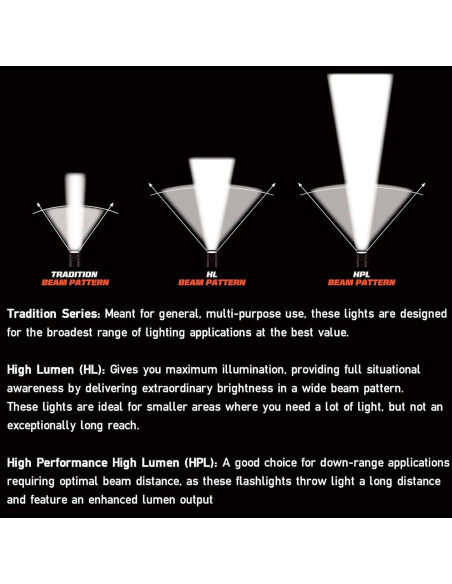 Linterna Streamlight E-Spot LiteBox 1500 Lúmenes Recargable