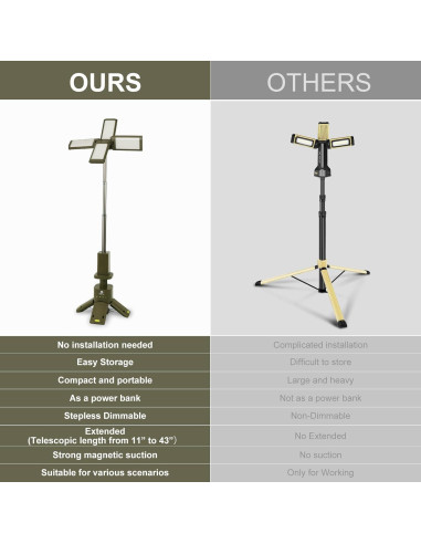 Lámpara de Camping DUSKTEC 2000LM Recargable IPX7 14000mAh
