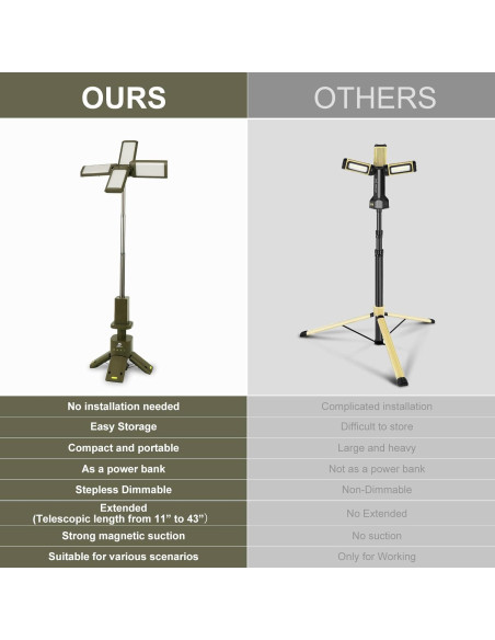 Lámpara de Camping DUSKTEC 2000LM Recargable IPX7 14000mAh