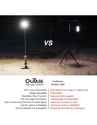 Lámpara de Camping Telescópica Outask Verde Militar 12000mAh