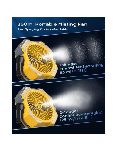 Ventilador Nebulizador Portátil Coolice F038 250ml 12000mAh