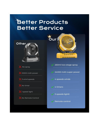 Ventilador Nebulizador Portátil Coolice F038 250ml 12000mAh