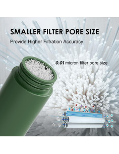 Filtro de Agua Purewell 3 Etapas Ultrafiltración 0.01 Micrones 2