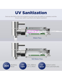 Filtro de Agua de Encimera Membrane Solutions U3P 8.5L UV 2