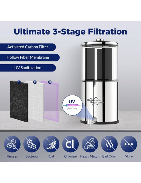 Filtro de Agua de Encimera Membrane Solutions U3P 8.5L UV