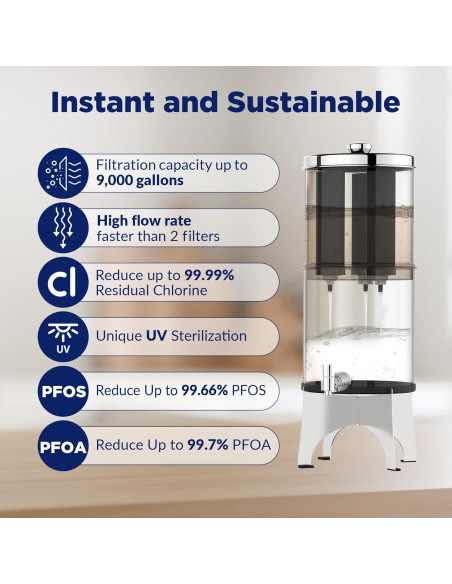 Filtro de Agua de Encimera Membrane Solutions U3P 8.5L UV