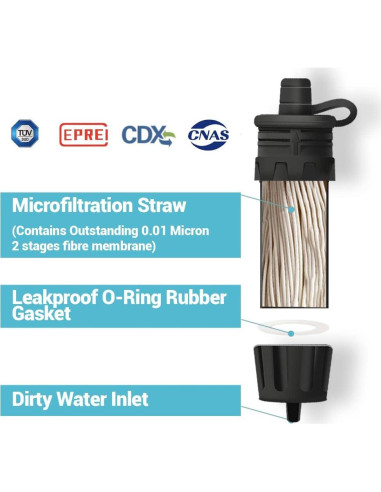 Filtro de Agua Mini NatureNova Portátil 4 Unidades 51.7g