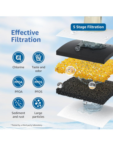 Filtro de Reemplazo Maxblue para Jarras Waterdrop - 1 Cuenta