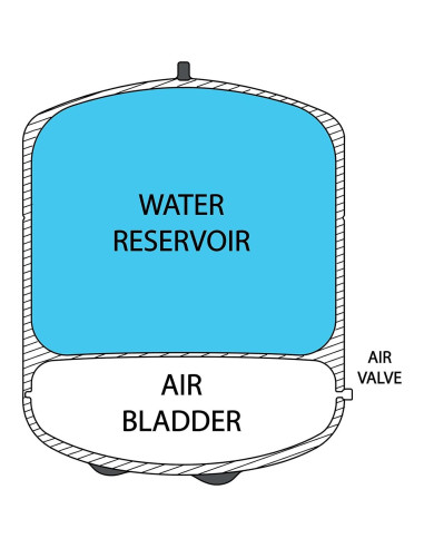 Tanque de Almacenamiento Presurizado iSpring T32M 12.09L