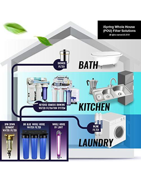 Tanque de Almacenamiento Presurizado iSpring T32M 12.09L Tanque de Almacenamiento Presurizado iSpring T32M 12.09L