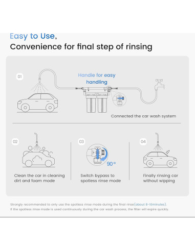 Filtro de Agua Desionizada Waterdrop WD-CWEF para Lavado de Autos