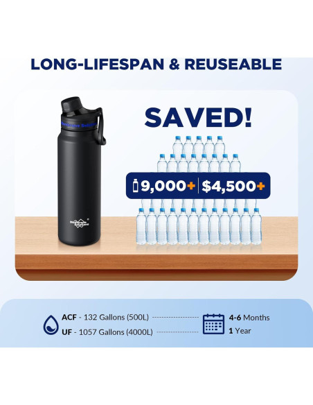Botella de Agua Filtrada Membrane Solutions C3 32oz Acero Inoxidable