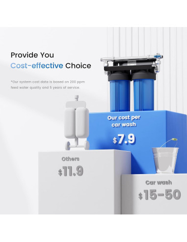 Filtro de Agua Desionizada Waterdrop WD-CWEF para Lavado de Autos