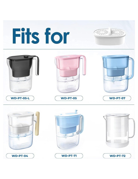 Filtro de Agua AQUA CREST para Jarras Waterdrop - 3 Unidades