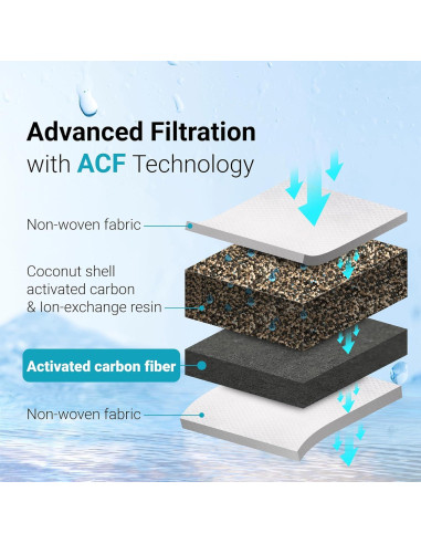 Filtro de Agua AQUA CREST para Jarras Waterdrop - 3 Unidades