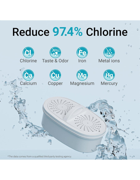 Filtro de Agua AQUA CREST para Jarras Waterdrop - 3 Unidades