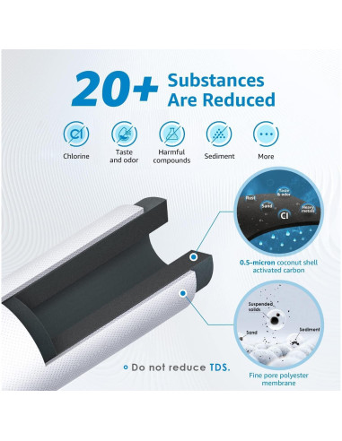 Filtro de Agua en Línea AQUA CREST 5 Años 18,927 Litros