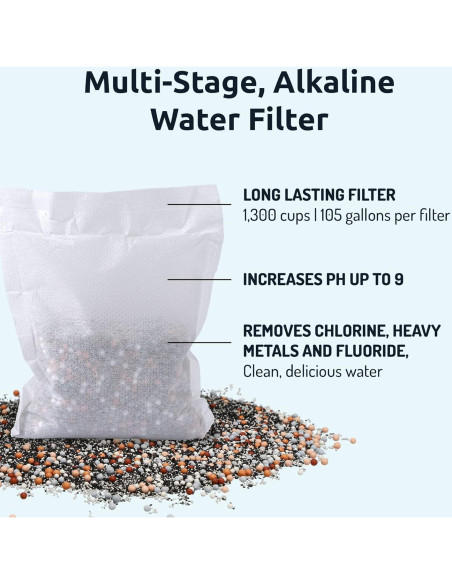 Jarra de Filtro de Agua Alcalina Invigorated Living 1.8L