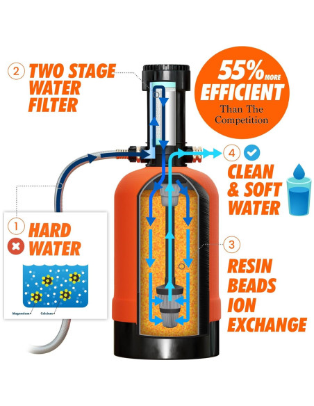 Ablandador de Agua Portátil NPGLOBAL WS-8000 - 16,000 Granos