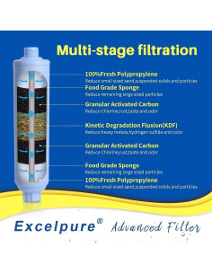 Filtro de Agua Inline EXCELPURE KDF para RV y Barcos - 2 Unidades 2