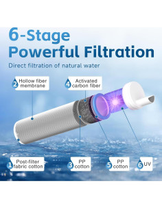 Filtro de Agua por Gravedad Maicoceter 2 Galones con Pantalla LED 2
