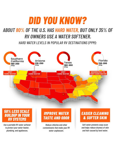 Ablandador de Agua Portátil NPGLOBAL WS-8000 - 16,000 Granos