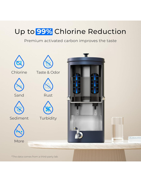 Filtro de Agua por Gravedad Waterdrop 8.5L Acero Inoxidable