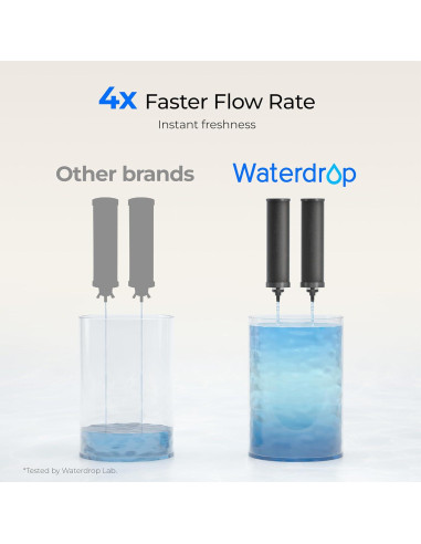 Filtro de Agua por Gravedad Waterdrop 8.5L Acero Inoxidable