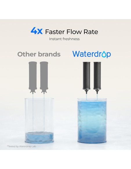 Filtro de Agua por Gravedad Waterdrop 8.5L Acero Inoxidable