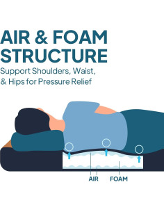 Colchón de Camping Autoinflable LOSTHORIZON 190.5x63.5 cm 2