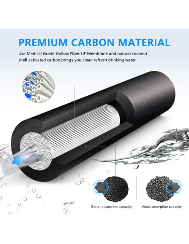 Sistema de filtración de agua Doorslay 10.9L para hogar y camping