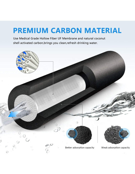 Sistema de filtración de agua Doorslay 10.9L para hogar y camping