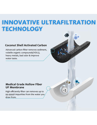 Sistema de filtración de agua Doorslay 10.9L para hogar y camping