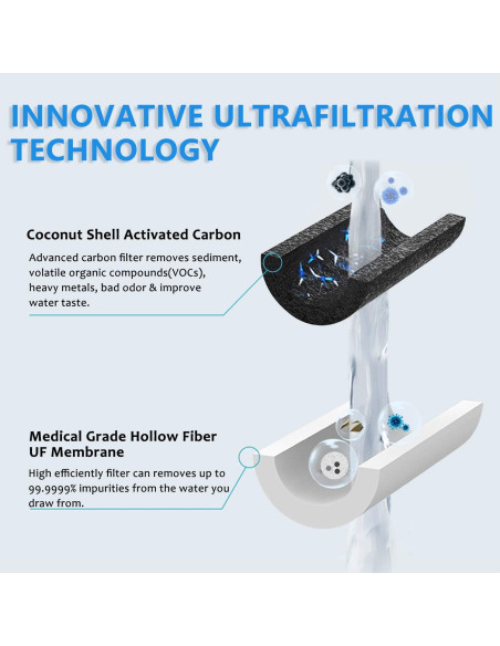 Sistema de filtración de agua Doorslay 10.9L para hogar y camping